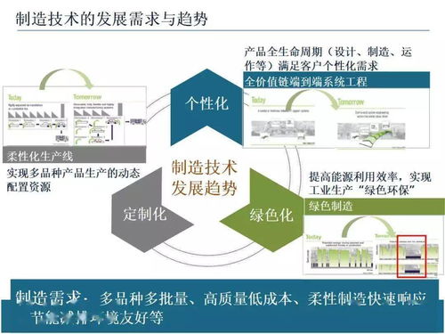智能制造技術與數字化工廠應用，賦能數字文化創意內容服務新生態