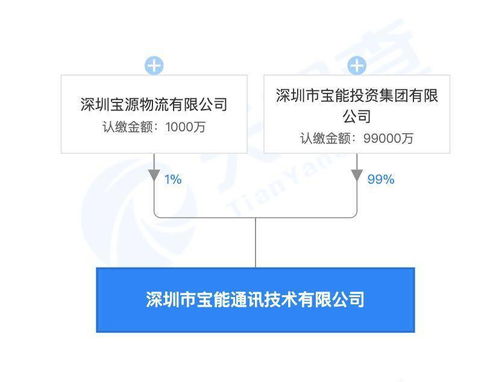 寶能集團設立通訊技術公司 注冊資本10億元聚焦網絡技術研發與技術服務